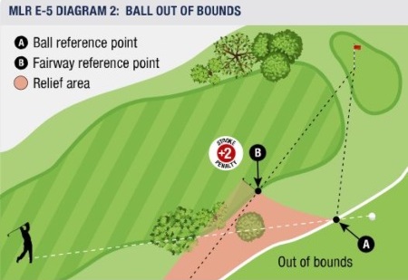 Alternative to Stroke and Distance