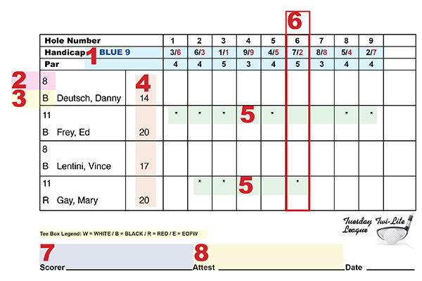 TTL Scorecard & Legend