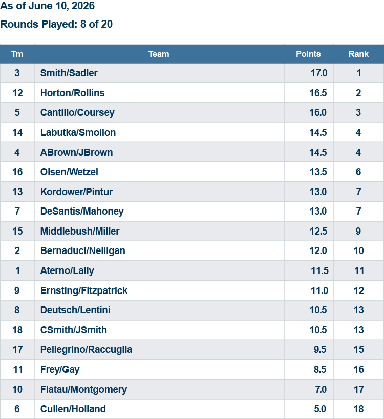 TTL Standings thru Week 7