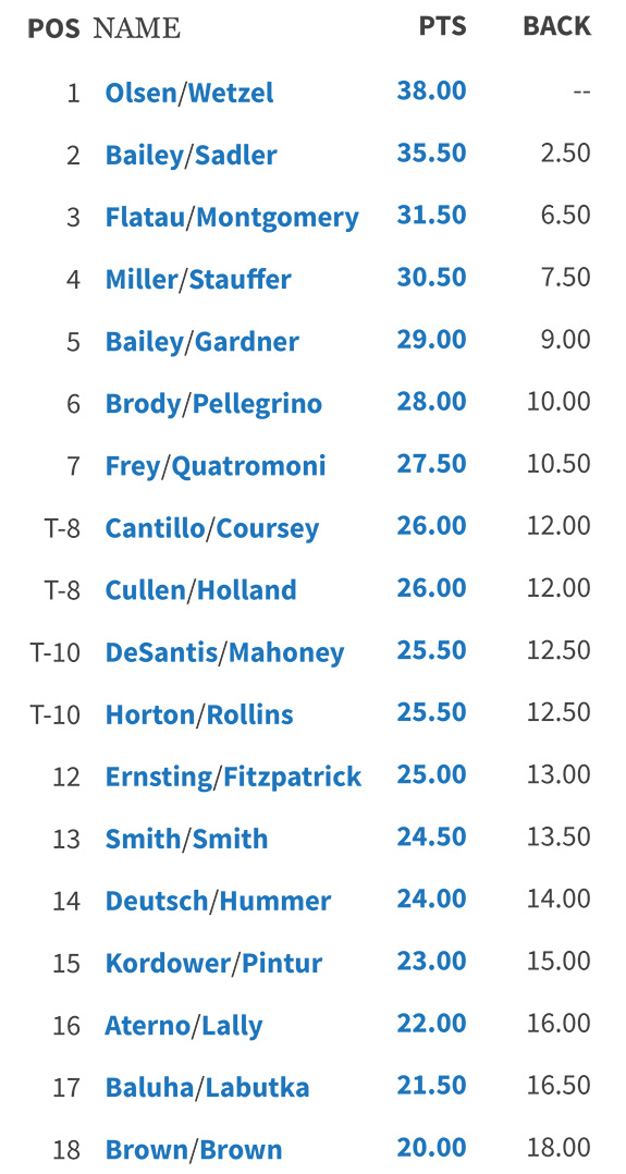 TTL Standings thru Week 19
